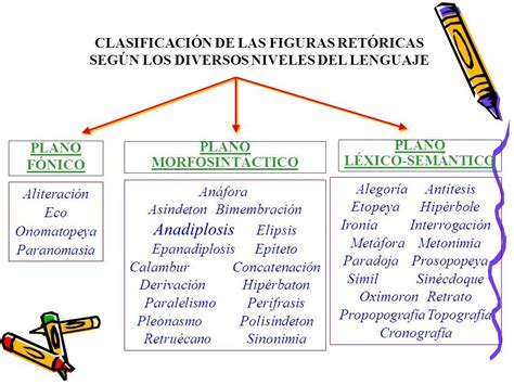 FIGURAS LITERARIAS Que El Verso Sea Como Una Llave Que Abre Mil