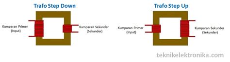 Jenis Jenis Transformator Trafo Teknik Elektronika