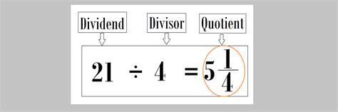 What is Divisor, Dividend and Quotient ? Definition and Examples