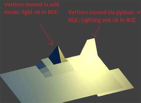 Game Engine Lighting And Moving Vertices Via Python Game Engine