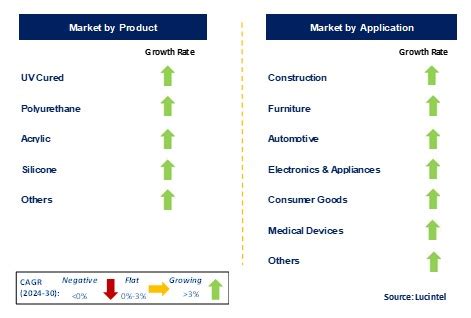 Glass Bonding Adhesive Market Report Trends Forecast And Competitive