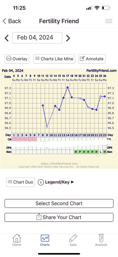 ovulation conflicting opks  chart babycenter