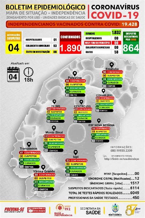 BOLETIM EPIDEMIOLÓGICO COVID 19