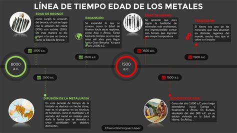 La Edad De Los Metales: Un Viaje A Través De La Historia De La ...