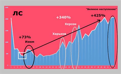 Картина маслом On Twitter Ukrainerussianwar 🕶️⚡️ Непрерывный рост