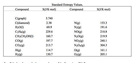 Solved Calculate The Standard Entropy Change Of The