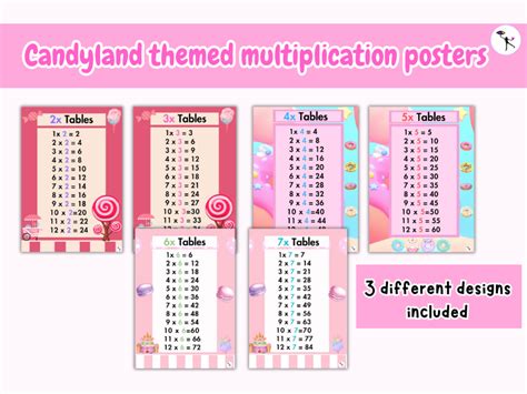 Times Table Posters With A Candyland Theme Teaching Resources