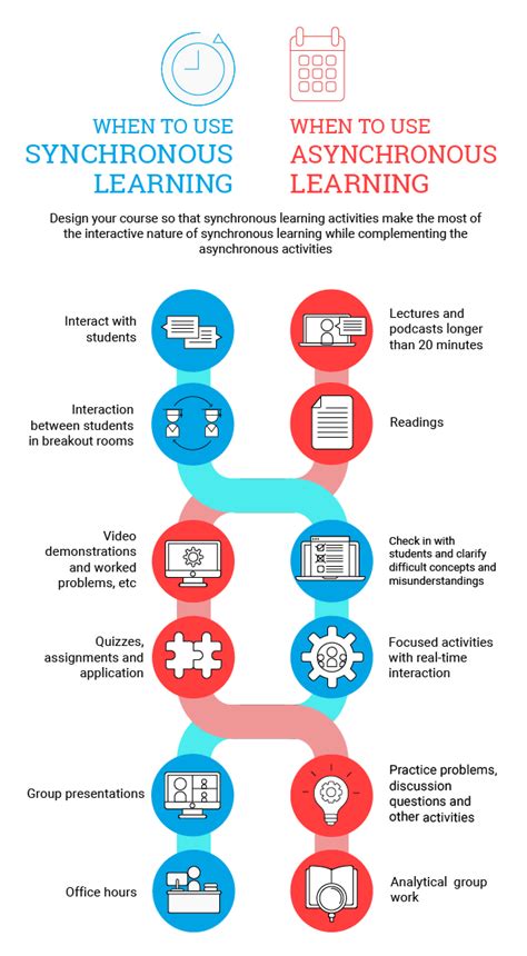 Synchronous Vs Asynchronous Learning What Makes Them Different Infobase