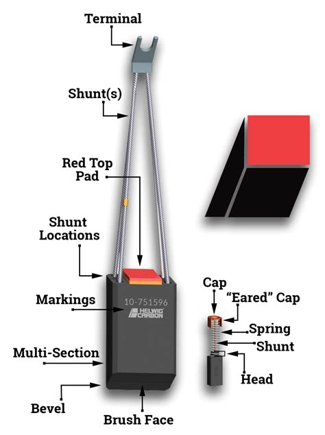 Carbon Brushes Motor Brushes And Carbon Brush Replacement