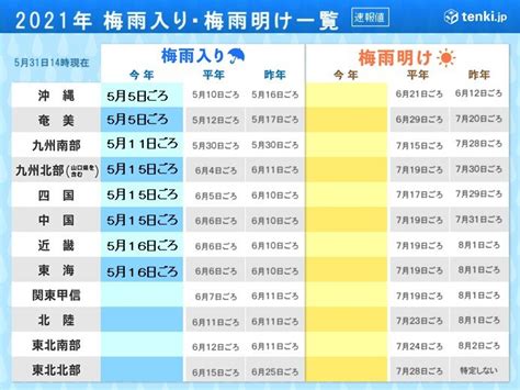 早い梅雨入り 5月は日照少なく大雨も 今年の梅雨の特徴と梅雨明け・盛夏の見通し気象予報士 白石 圭子 2021年05月31日 日本気象