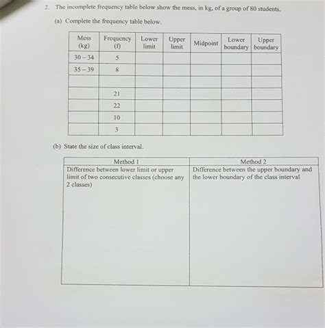 Solved 2 The Incomplete Frequency Table Below Show The Mess In Kg