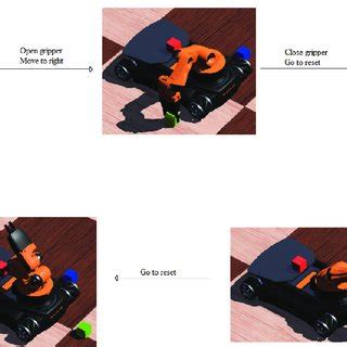 sequence  arm configurations   reactive behaviours executed