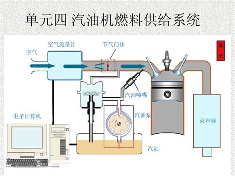 汽油机燃料供给系统word文档在线阅读与下载无忧文档