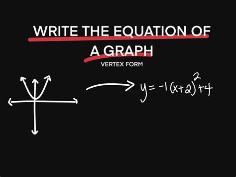 Write The Equation Of A Graph Vertex Form Graphing Vertex Writing