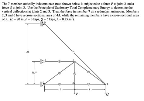 Solved The 7 Member Statically Indeterminate Truss Shown Chegg