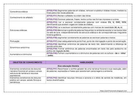 Habilidades De Portugues 2 Ano Bncc BRAINCP