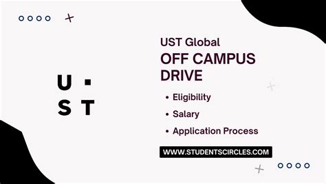 UST Global Off Campus Drive 2024 C Developer