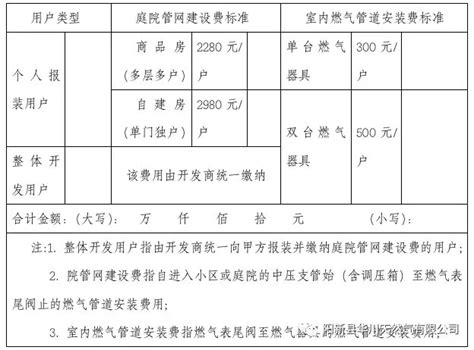 河南农村安装天然气初装费含保险费吗