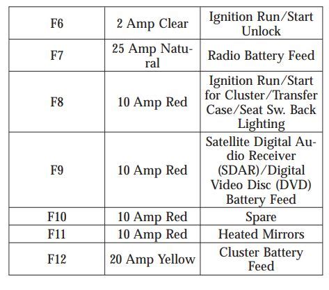 Dodge Durango Fuse Box Diagram Startmycar