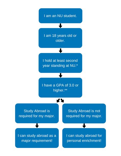 Who Can Study Abroad? – Study Abroad Programs - Eagle