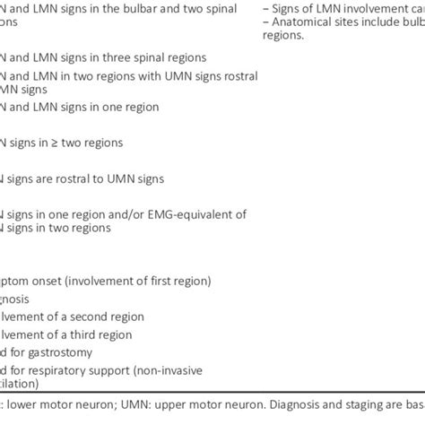 Current approaches to ALS diagnosis and staging General principles of ...