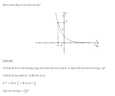 Hướng Dẫn Cách Vẽ đồ Thị Hàm Số Mũ Một Cách đơn Giản Và Chi Tiết