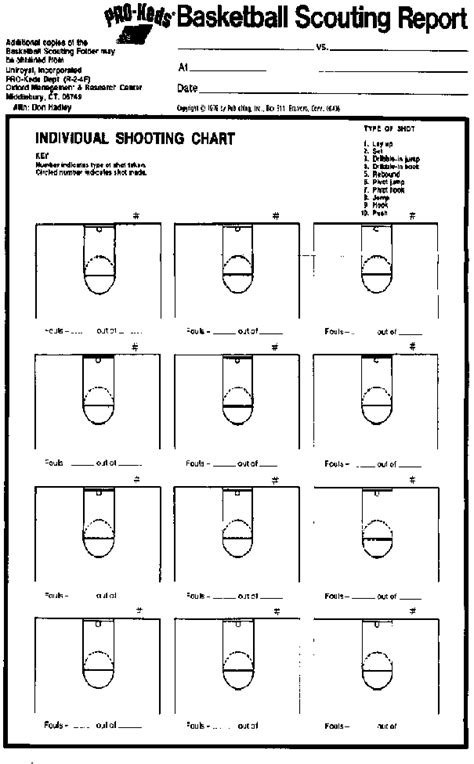 Scouting Report Basketball Template 1 TEMPLATES EXAMPLE TEMPLATES