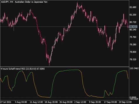 Schaff Trend Rsi Mtf Indicator ⋆ Top Mt5 Indicators Mq5 Or Ex5 ⋆ Best Metatrader