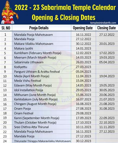 Sabarimala Temple Calendar To Adena Tallia