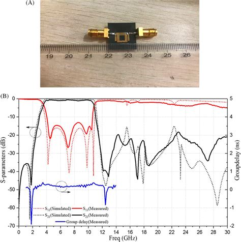 A The Photograph Of The Proposed Uwb Bpf B Simulated And Measured