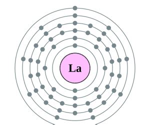 Electron configuration of Neodymium 【Electron Configuration】 2022