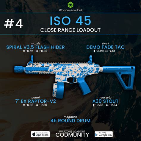 How To Unlock The New ISO 9mm SMG In Warzone And Modern Warfare 2