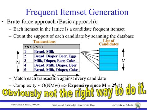 Ppt Knowledge Discovery And Data Mining Powerpoint Presentation Free