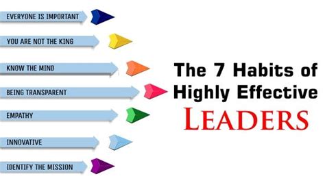 The 7 Habits Of Highly Effective Leaders By Santanu Bhattacherjee