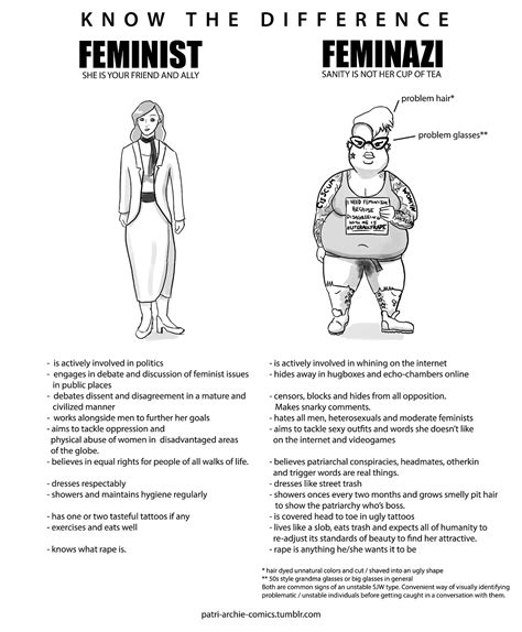 Tagteam How To Tell A Feminist From A Feminazi Pharyngula