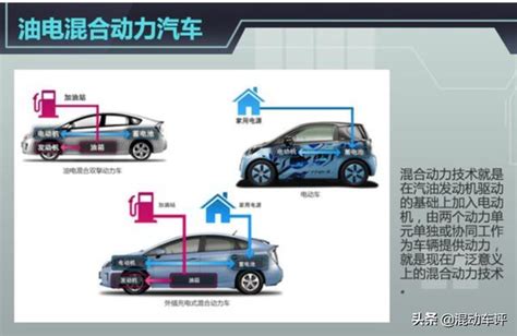 混動車優缺點大全：插電混動和油電混動相比各自有什麼優缺點？ 每日頭條