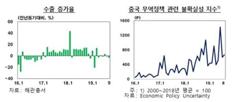 한은 중국 3분기 성장세 하락경기부양책 이어질 것