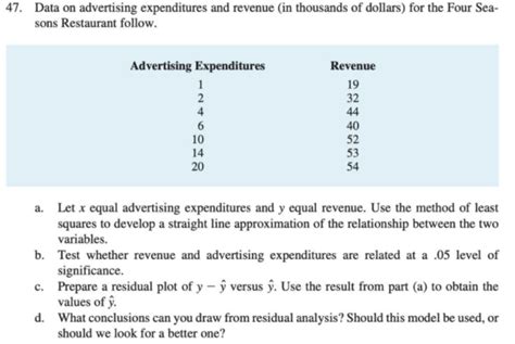 Solved Data On Advertising Expenditures And Revenue In Chegg