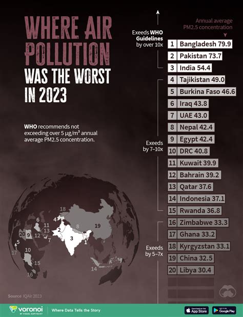 Ranked: The Countries With the Most Air Pollution in 2023 – Visual ...