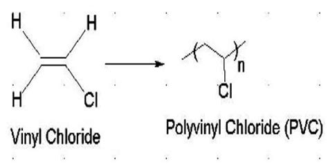 Polyvinyl Chloride - Assignment Point