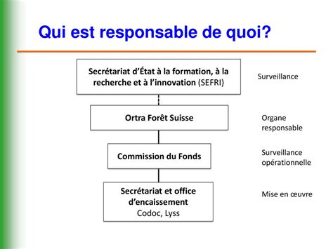 Depuis 10 ans Fonds pour la formation professionnelle forestière s