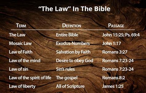 What Is The Law In The Bible Meaning Of The Law Neverthirsty