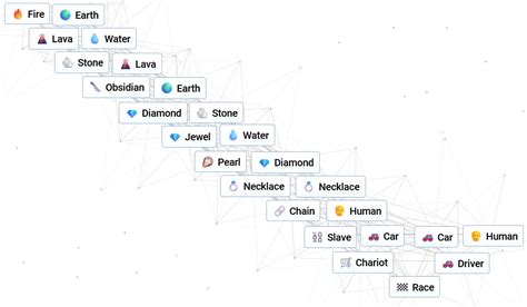 Race | Infinite Craft (Neal.fun) Wiki | Fandom