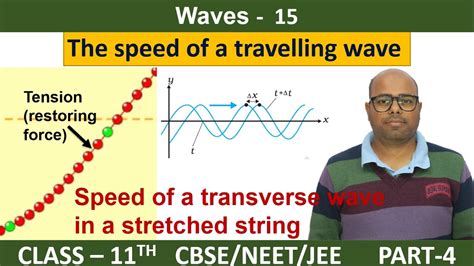 The Speed Of Travelling Wave Class Speed Of A Transverse Wave On A