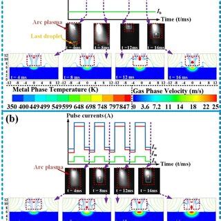 Comparison Of Experimental And Calculated Processes A With Continuous