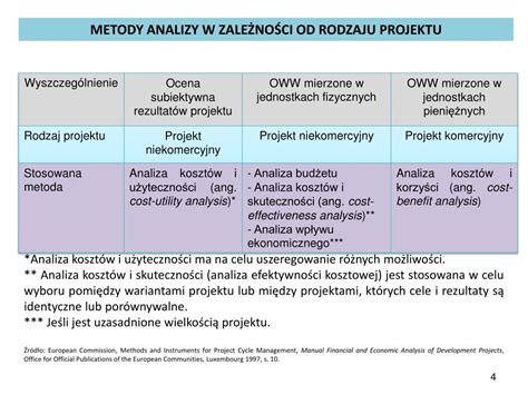 PPT Prof SGH dr hab Alicja Ryszkiewicz ZARZĄDZANIE PROJEKTAMI UE