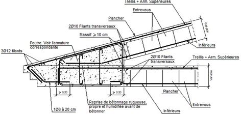 D Tails Constructifs Cype Fiu Jonction En Avant Toit De Plancher