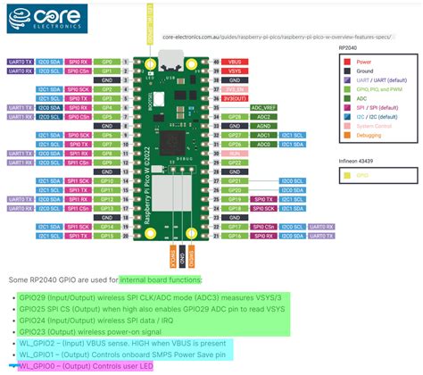 gpio - LED light not turning on - Raspberry Pi Stack Exchange