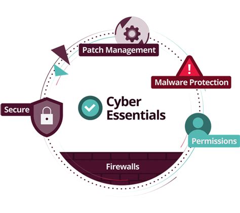 Managed Cyber Security Services And It Compliance