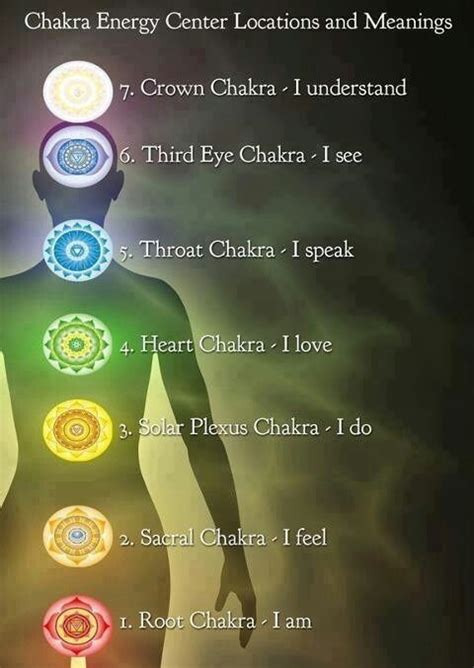 Chakras What They Do And How To Heal Them Reiki Attunement Chakra